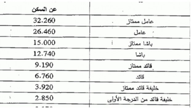 قرر إعادة النظر في مشروع مرسوم تعويضات رجال السلطة.. دارها ابن كيران