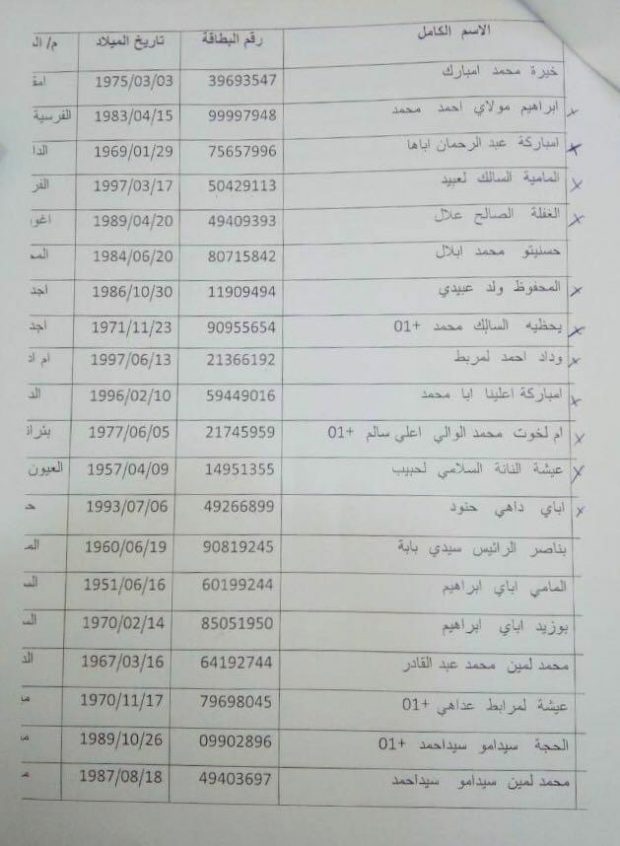 تحطم الطائرة الجزائرية.. مصرع 30 راكبا من البوليساريو بينهم “قياديين” وأطفال ونساء (وثيقة)